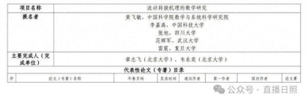 泓利财富 韦东奕，获提名！